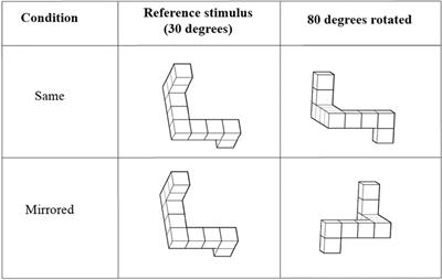 Vividness of Visual Imagery and Personality Impact Motor-Imagery Brain Computer Interfaces